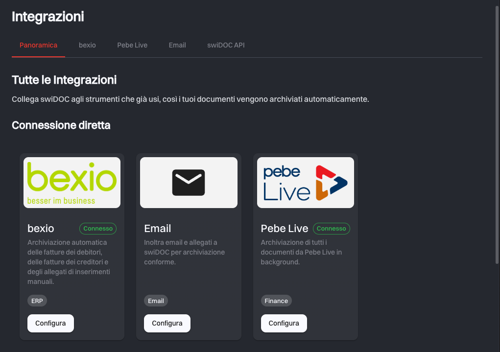 La pagina Integrazioni nella scheda Panoramica, con le schede bexio, Email e Pebe Live, bexio e Pebe Live che mostrano Connesso